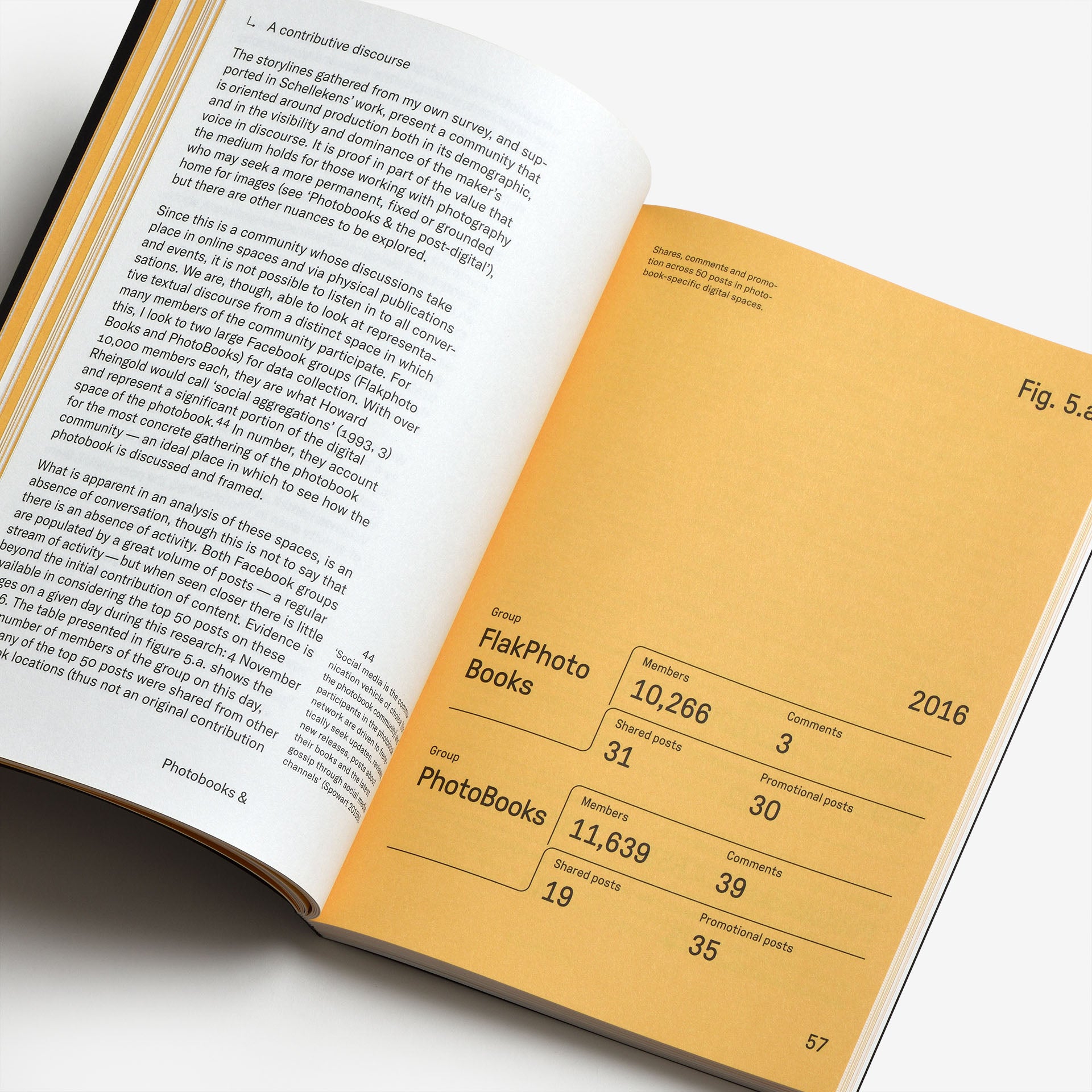 Photobooks &